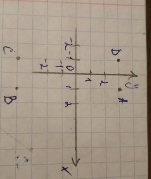 На координатной плоскости построен прямоугольник ABCD, стороны которого параллельны осям координат.