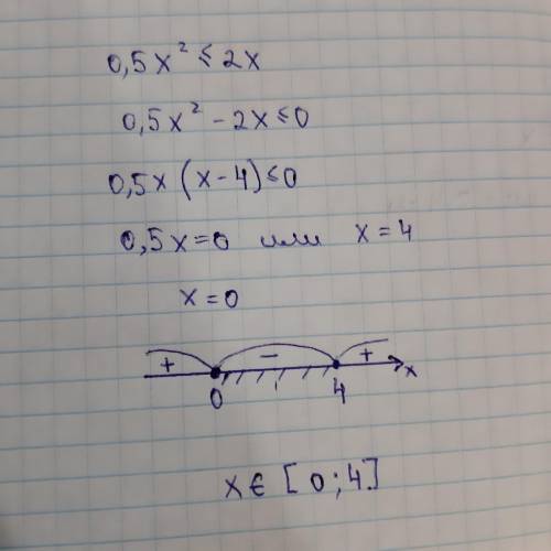 Решите неравенство 0,5x^2 меньше или равно 2x