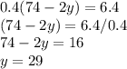 0.4(74-2y)=6.4 \\(74-2y)=6.4/0.4\\74-2y=16\\y=29