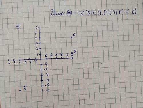 Постройте на координатой плоскости точки. M,D,P,K, если M(-4:6), D(6;1), P(6;4) K(-4;-6)​