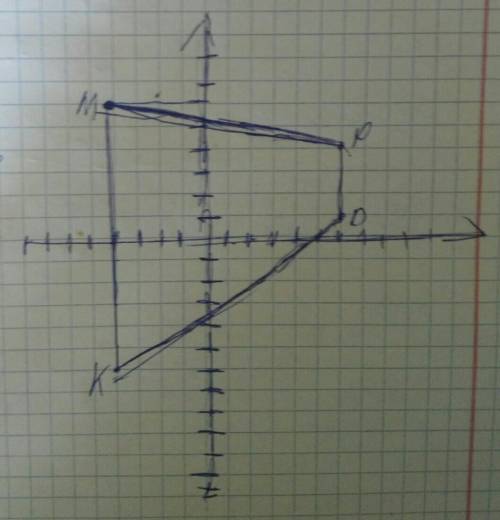 Постройте на координатой плоскости точки. M,D,P,K, если M(-4:6), D(6;1), P(6;4) K(-4;-6)​