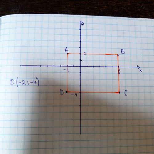 Побудуйте в кондинатний площини прямокутник abcd из вершинами A (-2;2) B(6;2) C (6;-4) яки кординаты