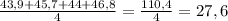 \frac{43,9+45,7+44+46,8}{4} = \frac{110,4}{4} = 27,6