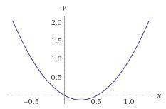 Знайдіть проміжок зростання функції y=2x^2-x