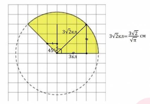 На клетчатой бумаге с размером клетки 1π−−√ см × 1π−−√ см изображён круг. Найди площадь закрашенного