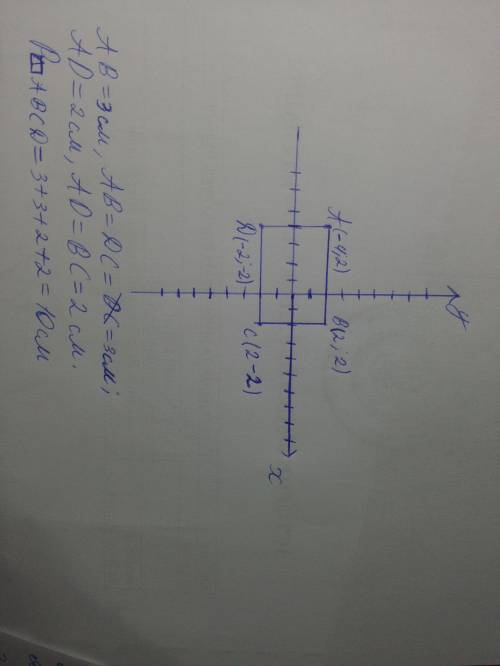4. Дано координати трьох вершин прямокутника А(-4:2), B(2:2),С(2;-2):1) накресли цей прямокутник;2)