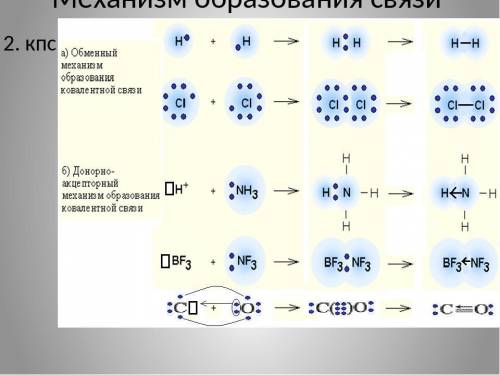 Написать механизм образования химических связей в молекуле азота , углекислого газа, хлорида натрия.