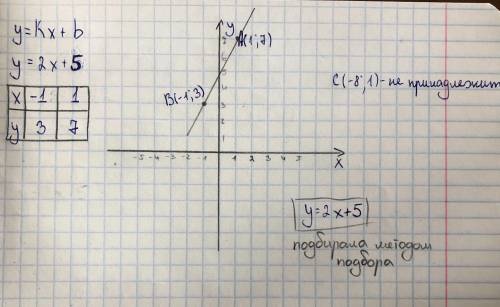 Умоляю алгебра 7 классy=kх + b проходит через точки A (1 ; 7) и B (-1 ;3) а) напишите уравнение этой