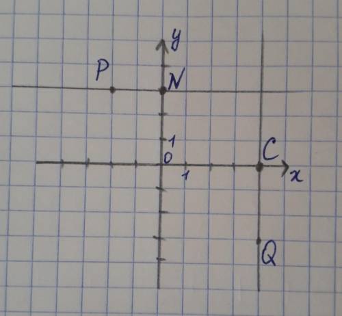 Отметьте на координатной плоскости точки P (-2;3) Q (4; -3). А) Проведите через точку Р прямую ,пара