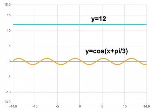 Cos(x+pi/3)больше или равно1/2