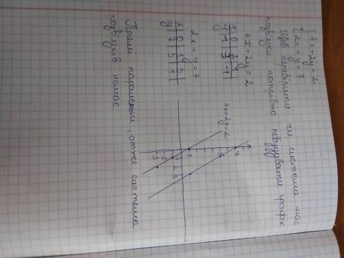 РАБОТУ СДАВАТЬ УЖЕ В 16:15, А я эту тему вообще не понимаю: Докажите, что система уравнений не имеет