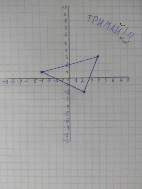 Накреслити на координатній площині трикутник АВС: якщо А(2;-2) ,В(-4;1),С(4;3).