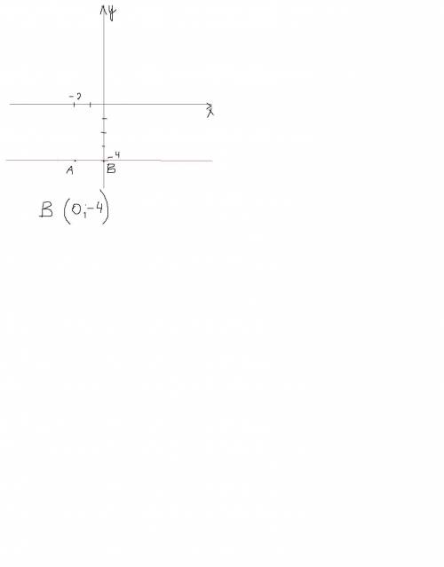 На координатной плоскости через точку А (-2; -4) проведена прямая,параллельная оси абсцисс. Укажите