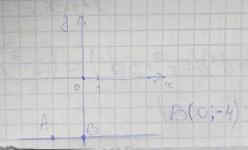 С РЕШЕНИЕМ На координатной плоскости через точку А (-2; -4) проведена прямая, параллельная оси абсци