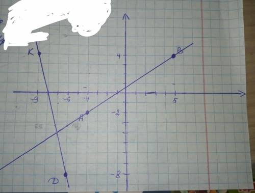 На координатной плоскости проведите прямую АВ, подходящую через точки А(-4;-2),и В(5;4) и отрезок КD