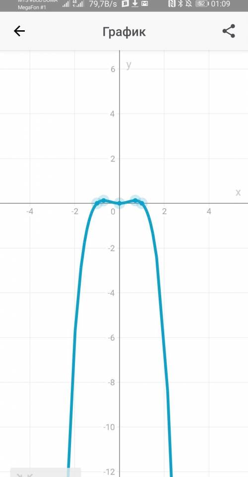 ПОСТРОИТЬ ГРАФИК функции y(x)=x^2-x^4/2