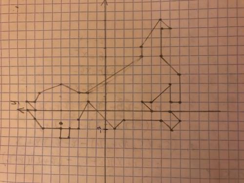 Нарисовать рисунок по координатам точек (-2;5), (-2;7), (-1;8), (0;9), (0;8), (1;9), (1;8), (2;7,5)