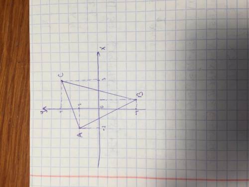 Построить треугольник по координатам A(-2:2)B(1:-4)C(3:4)