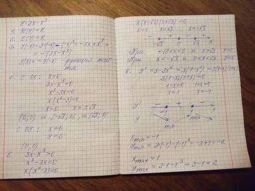 Дослідіть функцію y=3x-x^3, та побудуйте графік... Умоляю иначе математичка убьёт ​