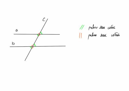 Прямая c пересекает две параллельные прямые aи b. Отметь, которые из углов равны углу 2.