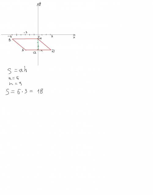 Постройте в координатной плоскости фигуру с вершинами в точках А(-3; -4), В(-6; -1), С(0; -1), D(3;