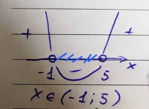 Y=x²-4x-5 найменше значення функції​