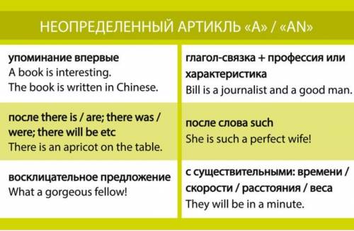 Приклади англійских артиклів . ЗАРАНЕЕ