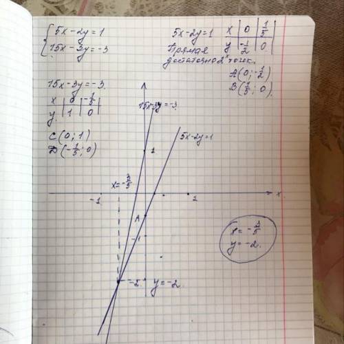 Решите графически систему уравнений. 5х-2у=115х-3у=-3​