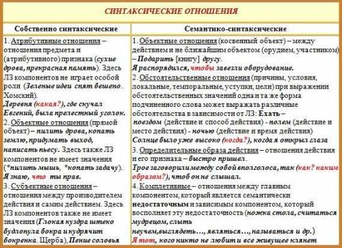 Какая замена временных форм происходит в тексте слилися речи в шум невнятный ​