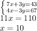 \left \{ {{7x+3y=43} \atop {4x-3y=67}} \right. \\11x=110\\x=10