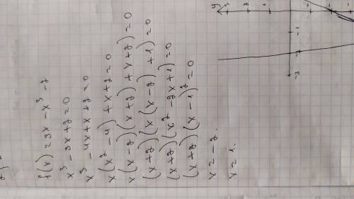 F(x)=3x-x^3-2Дослідіть функцію і побудуйте графік