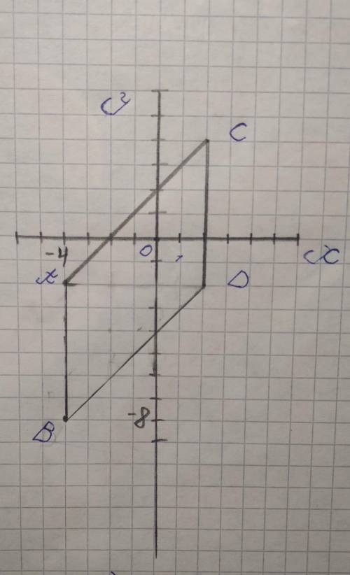 Даны координаты вершин прямоугольника abcd A(-4, -2 C(2,4) D(2,-2) начертить его и найти B