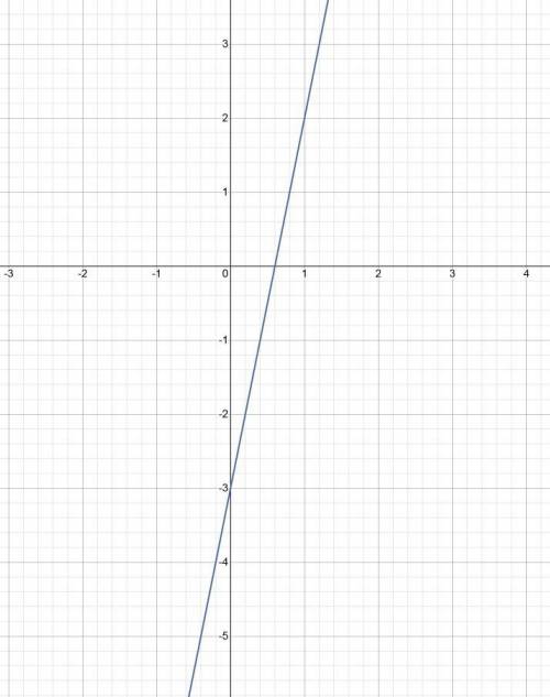 У выражение: а) 4а3 b ∙ (‒3a2b ); б) (‒2х2у)3. 2. Решите уравнение: 3х – 5 (2х + 1) = 3 (3 – 2х). 3.