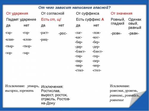 Составьте таблицу «Правописание согласных в корнях и суффиксах слов». Обозначьте в словах условия вы