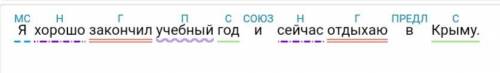 : Я хорошо закончил учебный год и сейчас отдыхаю в Крыму. Синтаксический разбор