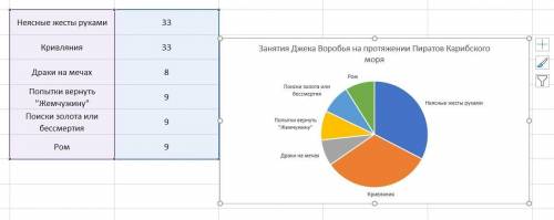 Ребят от сделать самостоялку. Выбрать одну задачу из каждого пункта, вбить данные в таблицу и постро