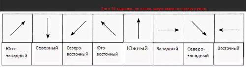 Решите есть только есть ну Итоговый тест по географии в 6 классе за 2019 – 20 уч. год 2 ВАРИАНТ 1) В