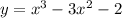 y=x^3-3x^2-2