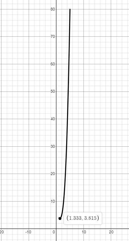 Y=x^3-2x^2+5. [1;5] Вычислить наибольшее и наименьшее значение функции на отрезке Ставлю