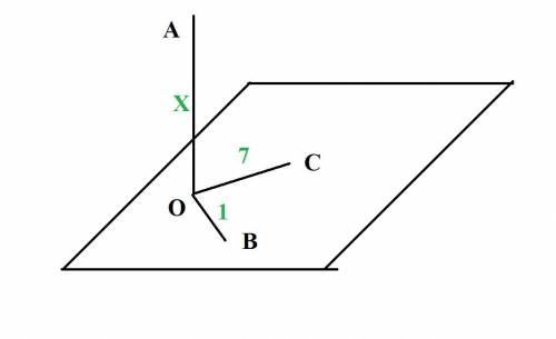 З точки А опущено перпендикуляр АО на площину , точки В і С належать площині , ВО=1см, СО=7см, від