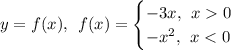 y=f(x), \:\: f(x)=\begin {cases} -3x, \:\: x0 \\ -x^2, \:\: x