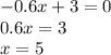 -0.6x+3=0\\0.6x=3\\x=5