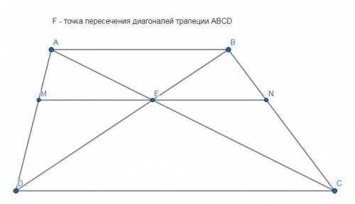 Через точку перетину діагоналей трапеції паралельна основам проведено пряму, що перетинає бічні стор