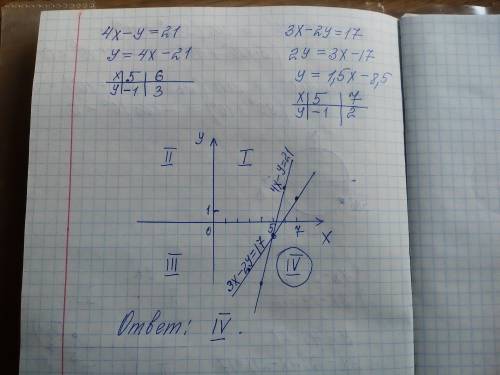 Ребята нужна ваша в какой координатной четверти находится точка пересечения прямых,заданных уравнени