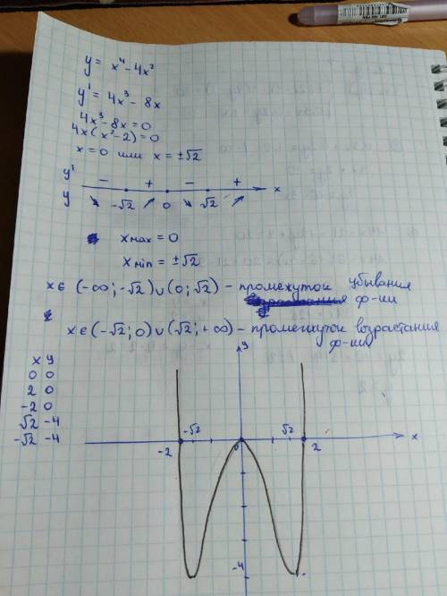 Найдите промежутки возрастания и убывания функции y = x⁴- 4x² ее экстремумы и постройте график.