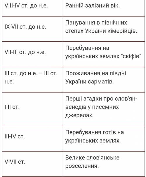 Назвіть і опишіть 10 найважливіших на вашу думку подій історії середніх віків.