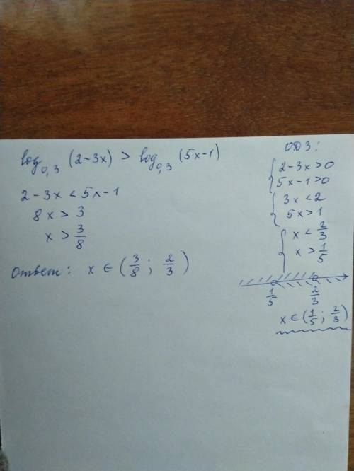 Розв’яжіть нерівність log0,3(2 − 3x) > log0,3(5x − 1).