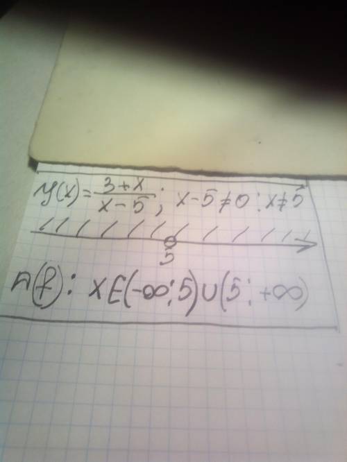 Найдите область определения y(x)=3+x/x-5​