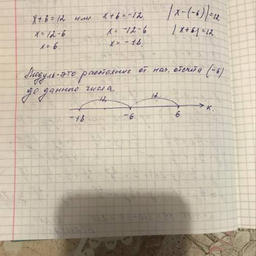 Расстояние от точки А (-6) до точки В (х) равно 12.Каким числом может быть х