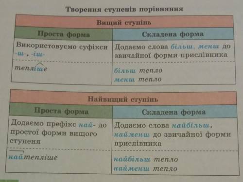 УСТАНОВІТЬ ВІДПОВІДНІСТЬ Речення1. Найбільше важить слово правди.2. Лихе слово ранить глибше за гост